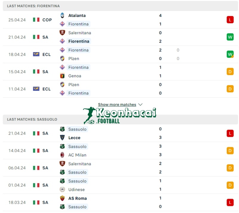 Soi kèo Fiorentina vs Sassuolo, 1h45 ngày 29/04/2024 2 Phong độ của Fiorentina vs Sassuolo