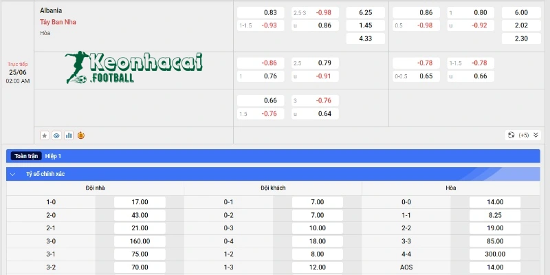 Soi kèo Albania vs Tây Ban Nha, 2h00 ngày 25/06/2024 4 Soi kèo Albania vs Tây Ban Nha - Tỷ lệ kèo Albania vs Tây Ban Nha