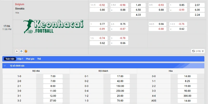 Soi kèo Bỉ vs Slovakia, 23h00 ngày 17/06/2024 4 Soi kèo Bỉ vs Slovakia - Tỷ lệ kèo Bỉ vs Slovakia