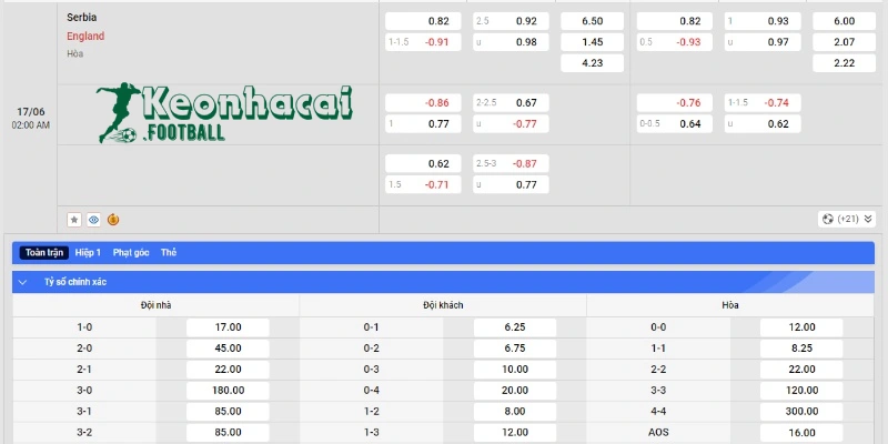 Soi kèo Serbia vs Anh, 2h00 ngày 17/06/2024 4 Soi kèo Serbia vs Anh - Tỷ lệ kèo Serbia vs Anh