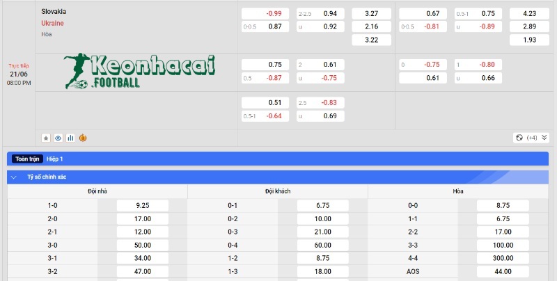 Soi kèo Slovakia vs Ukraine, 20h00 ngày 21/06/2024 4 Soi kèo Slovakia vs Ukraine - Tỷ lệ kèo Slovakia vs Ukraine