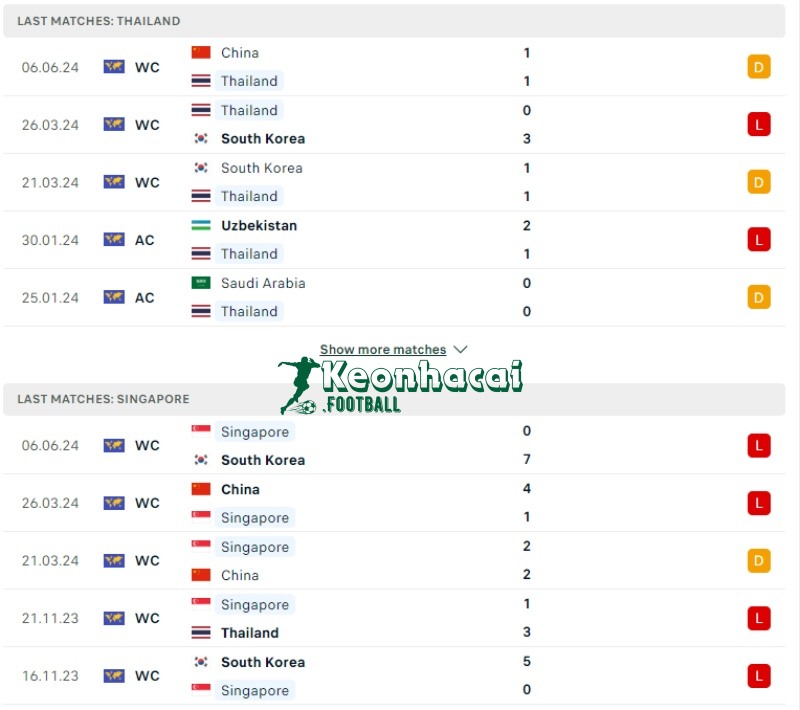 Soi kèo Thái Lan vs Singapore, 19h30 ngày 11/06/2024 2 Phong độ của Thái Lan vs Singapore