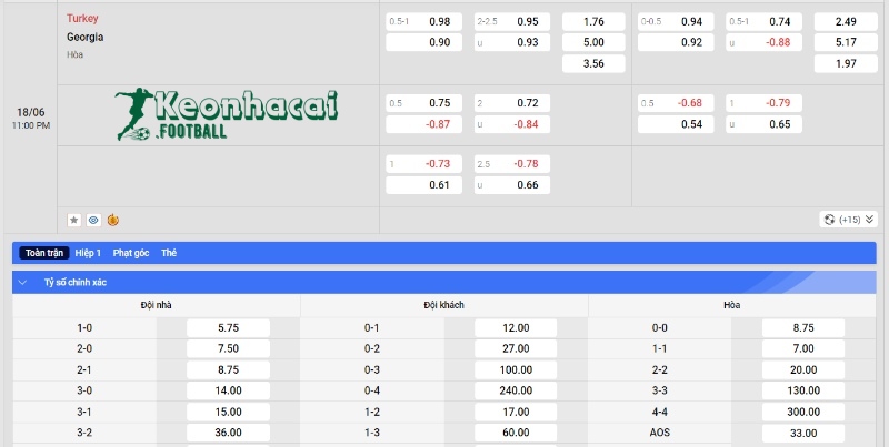 Soi kèo Thổ Nhĩ Kỳ vs Georgia, 23h00 ngày 18/06/2024 4 Soi kèo Thổ Nhĩ Kỳ vs Georgia - Tỷ lệ kèo Thổ Nhĩ Kỳ vs Georgia