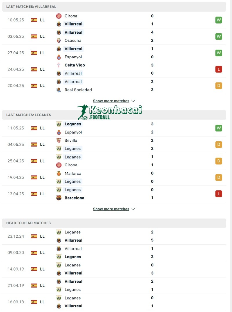 Soi kèo Villarreal vs Leganes - 0h00 ngày 15/5 - La Liga 3 Phong độ và lịch sử đối đầu của Villarreal vs Leganes