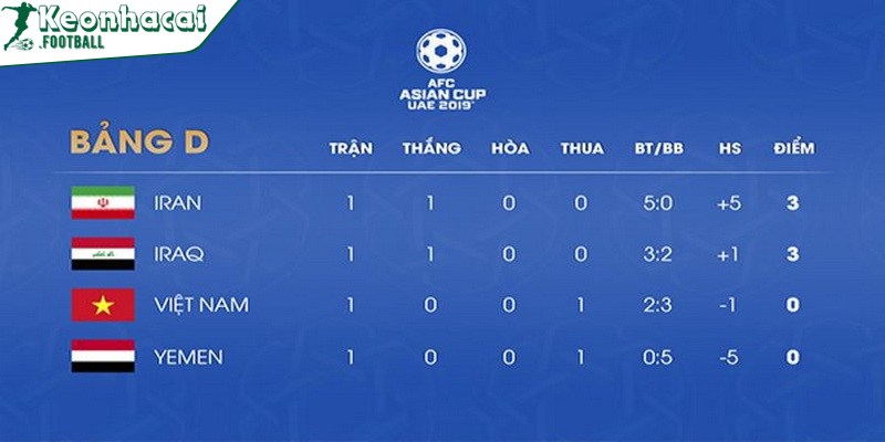 Nhận biết hiệu số trong bóng đá là gì - Cách tính chuẩn 3 Tính hiệu số chuẩn trong bóng đá có vai trò rất quan trọng