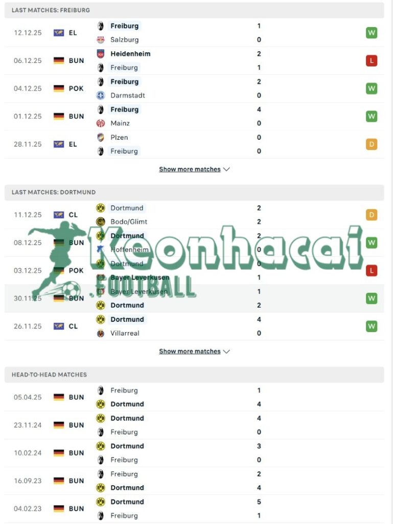 Soi kèo Freiburg vs Dortmund - 21h30 ngày 14/12 - Bundesliga 3 Phong độ và lịch sử đối đầu của Freiburg vs Dortmund