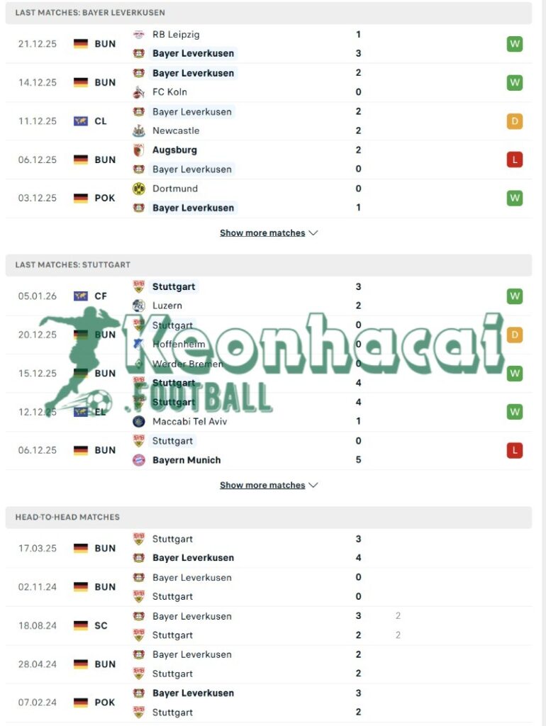 Soi kèo Bayer Leverkusen vs Stuttgart - 0h30 ngày 11/01 - Bundesliga 3 Phong độ và lịch sử đối đầu của Bayer Leverkusen vs Stuttgart