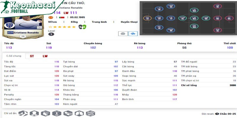 Đánh Giá CR7 Các Mùa Trong FIFA: Từ FO4 Đến Mùa Hot 3 Mùa giải gần đây của Ronaldo De Lima FO4 có chỉ số thấp nhất là 89