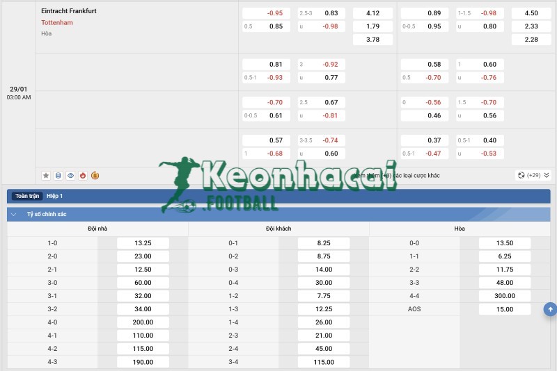 Soi kèo Eintracht Frankfurt vs Tottenham - 3h00 ngày 29/01 - Champions League 4 Tỷ lệ kèo Eintracht Frankfurt vs Tottenham