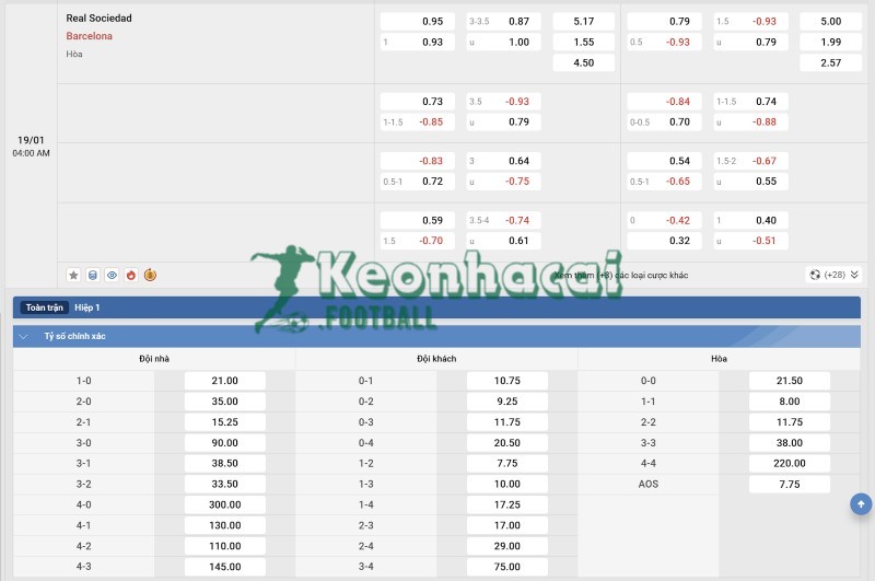 Soi kèo Real Sociedad vs Barcelona - 3h00 ngày 19/01 - La Liga 4 Tỷ lệ kèo Real Sociedad vs Barcelona