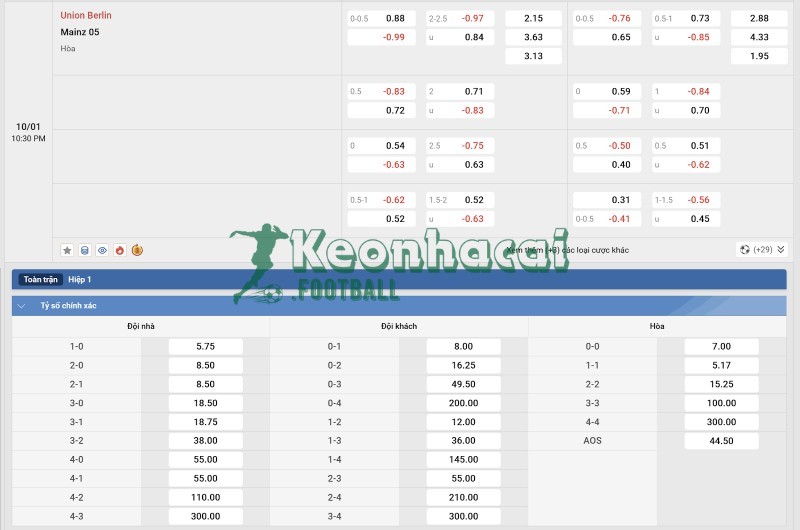 Tỷ lệ kèo Union Berlin vs Mainz