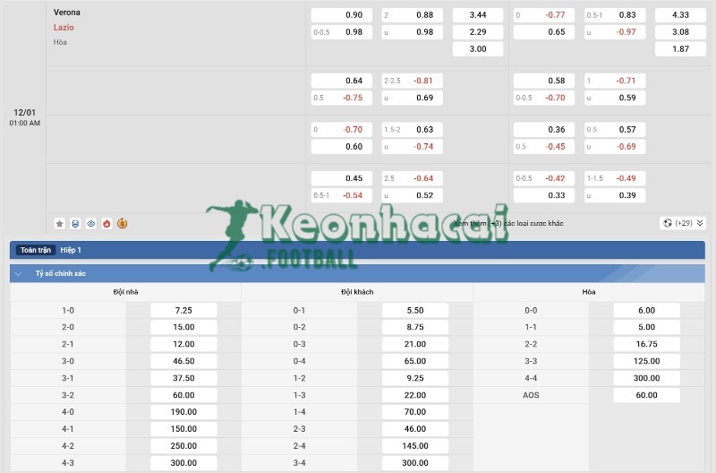 Soi kèo Verona vs Lazio - 0h00 ngày 12/01 - Serie A 4 Tỷ lệ kèo Verona vs Lazio