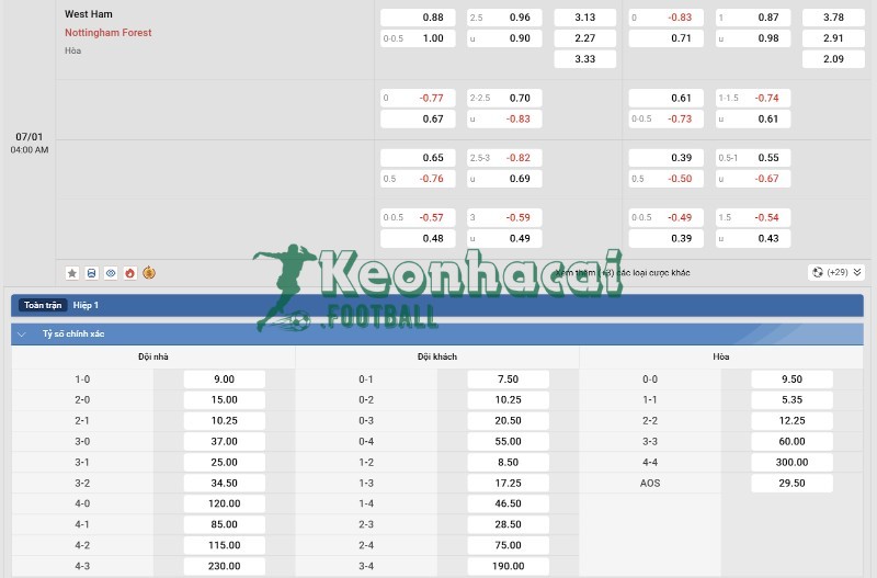 Soi kèo West Ham vs Nottingham - 3h00 ngày 07/01 - Ngoại hạng Anh 4 Tỷ lệ kèo West Ham vs Nottingham