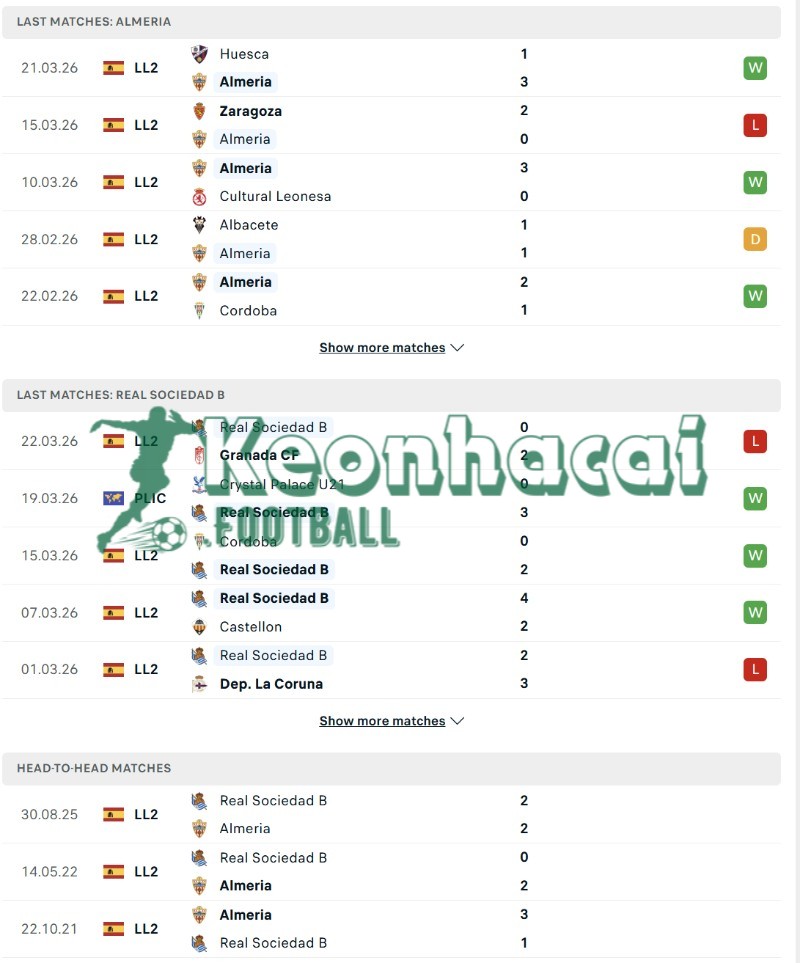 Soi kèo Almeria vs Real Sociedad B - 2h00 ngày 30/3 - La Liga 2 3 Phong độ và lịch sử đối đầu của Almeria vs Real Sociedad B