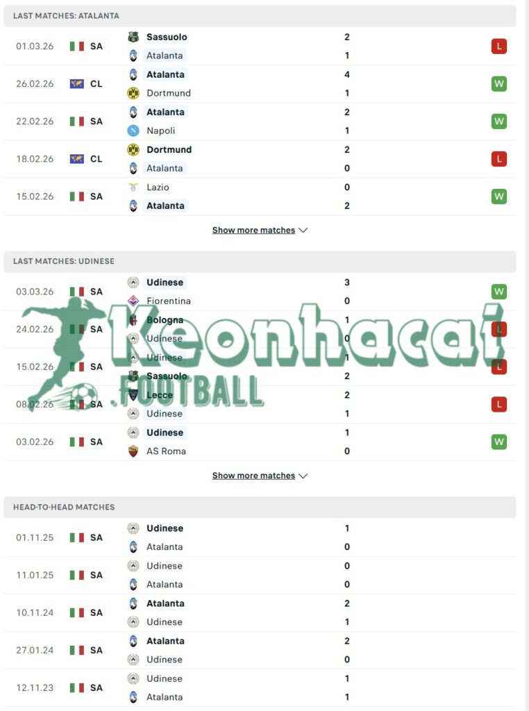 Soi kèo Atalanta vs Udinese - 0h00 ngày 08/3 - Serie A 3 Phong độ và lịch sử đối đầu của Atalanta vs Udinese