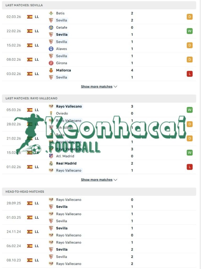 Soi kèo Sevilla vs Rayo Vallecano - 0h30 ngày 09/3 - La Liga 3 Phong độ và lịch sử đối đầu của Sevilla vs Rayo Vallecano