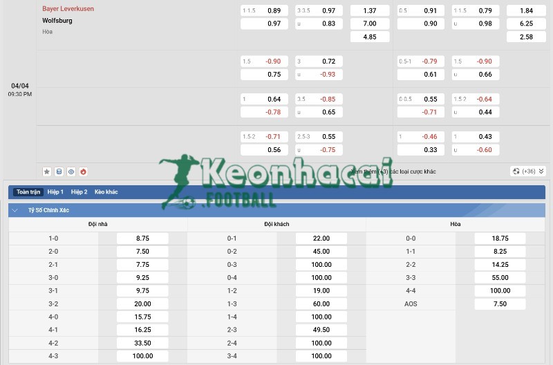 Soi kèo Bayer Leverkusen vs Wolfsburg - 20h30 ngày 04/4 - Bundesliga 4 Tỷ lệ kèo Bayer Leverkusen vs Wolfsburg