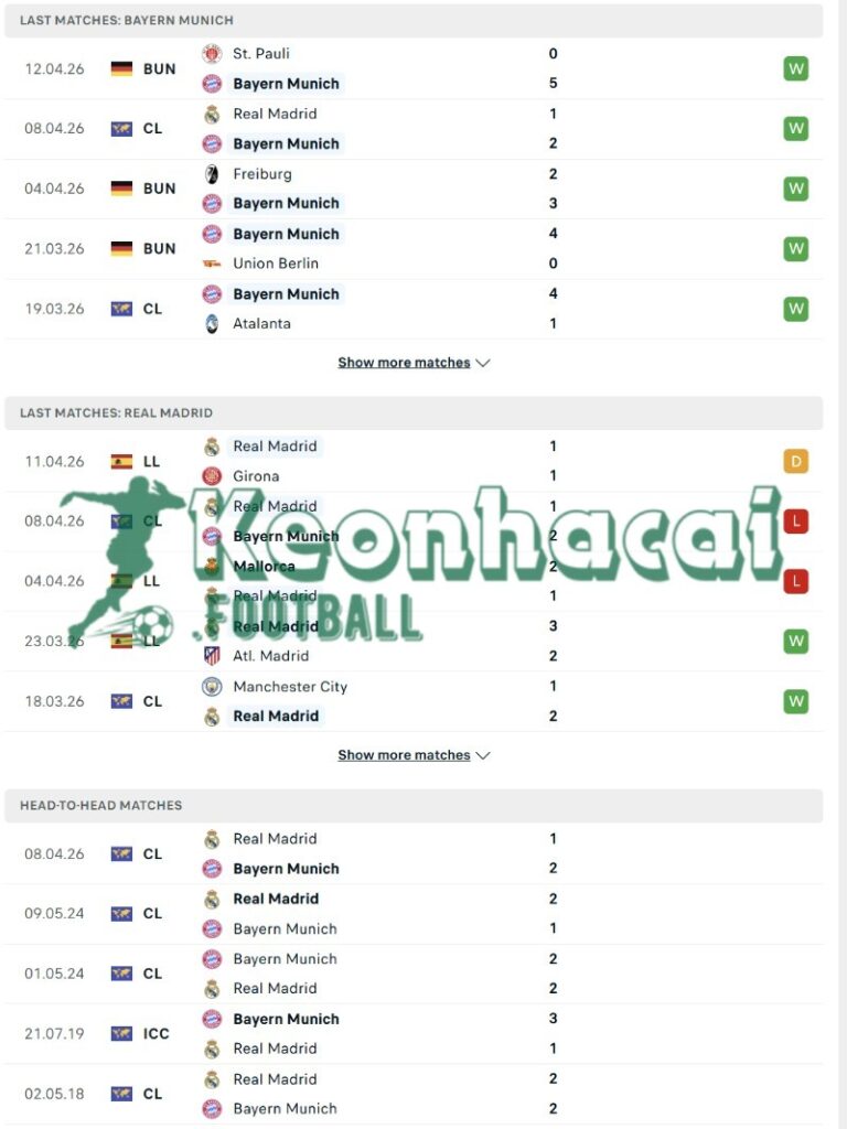 Soi kèo Bayern Munich vs Real Madrid - 2h00 ngày 16/4 - Champions League 3 Phong độ và lịch sử đối đầu của Bayern Munich vs Real Madrid