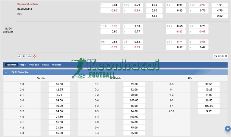 Soi kèo Bayern Munich vs Real Madrid - 2h00 ngày 16/4 - Champions League 4 Tỷ lệ kèo Bayern Munich vs Real Madrid
