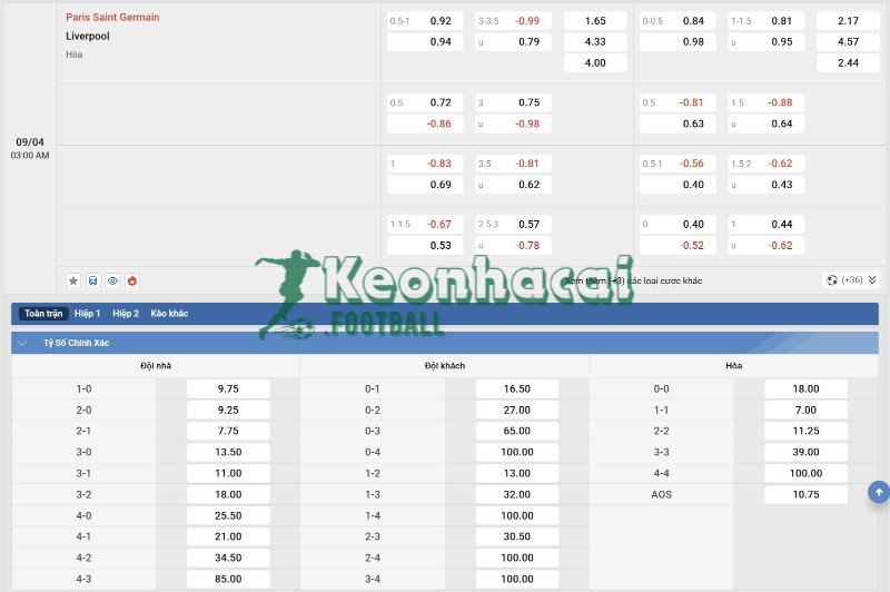 Soi kèo PSG vs Liverpool - 2h00 ngày 09/4 - Champions League 4 Tỷ lệ kèo PSG vs Liverpool