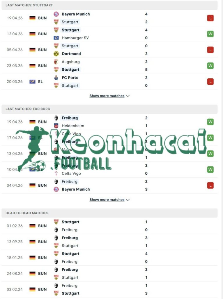 Soi kèo Stuttgart vs Freiburg - 1h45 ngày 24/4 - Cúp Quốc gia Đức 3 Phong độ và lịch sử đối đầu của Stuttgart vs Freiburg
