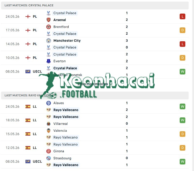 Soi kèo Crystal Palace vs Rayo Vallecano - 2h00 28/5 - Conference League 3 Phong độ của Crystal Palace vs Rayo Vallecano
