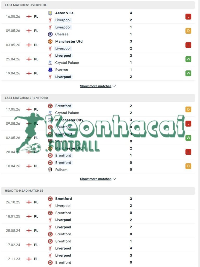 Soi kèo Liverpool vs Brentford - 22h00 ngày 24/5 - Ngoại hạng Anh 3 Phong độ và lịch sử đối đầu của Liverpool vs Brentford