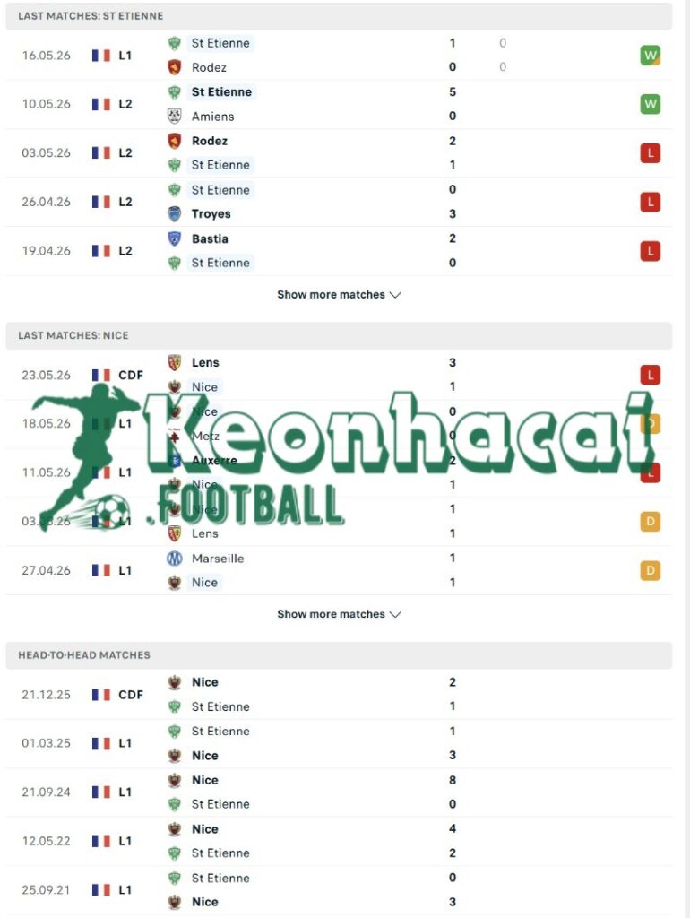 Soi kèo St Etienne vs Nice - 1h45 ngày 27/5 - Ligue 1 3 Phong độ và lịch sử đối đầu của St Etienne vs Nice