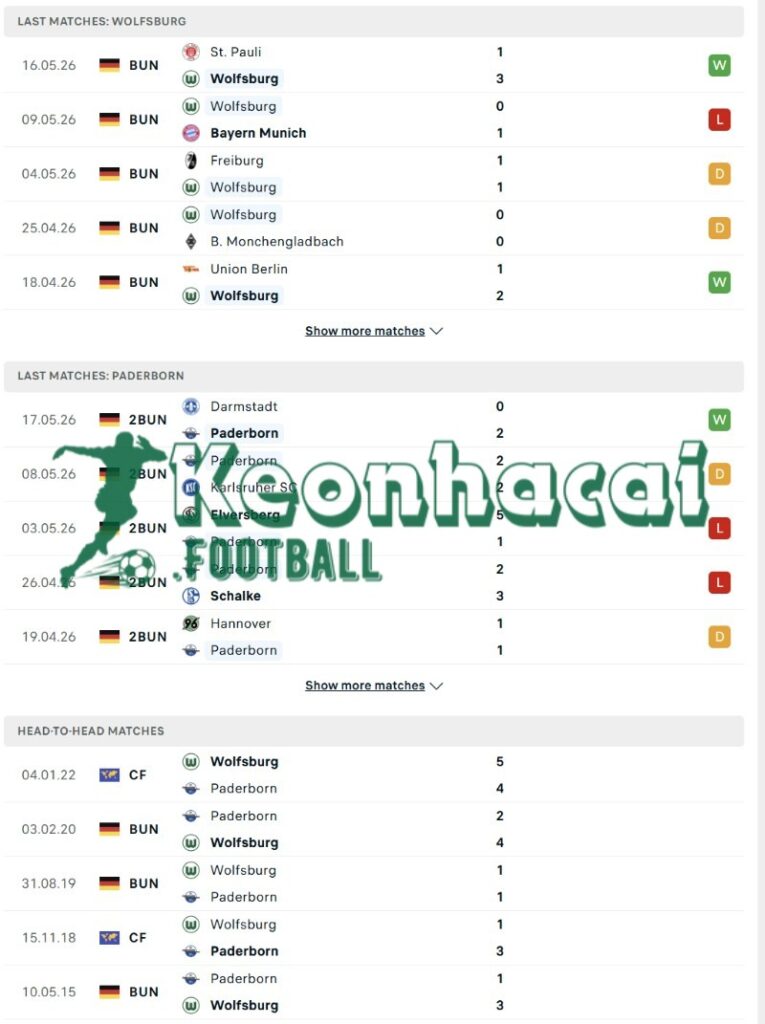 Soi kèo Wolfsburg vs Paderborn - 1h30 ngày 22/5 - Bundesliga 3 Phong độ và lịch sử đối đầu của Wolfsburg vs Paderborn