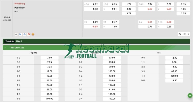 Soi kèo Wolfsburg vs Paderborn - 1h30 ngày 22/5 - Bundesliga 4 Tỷ lệ kèo Wolfsburg vs Paderborn