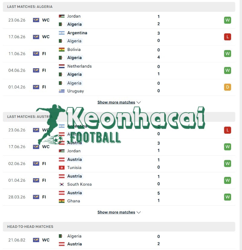 Soi kèo Algeria vs Áo - 9h00 ngày 28/6 - World Cup 3 Phong độ và lịch sử đối đầu của Algeria vs Áo