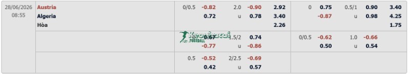 Soi kèo Algeria vs Áo - 9h00 ngày 28/6 - World Cup 4 Tỷ lệ kèo Algeria vs Áo