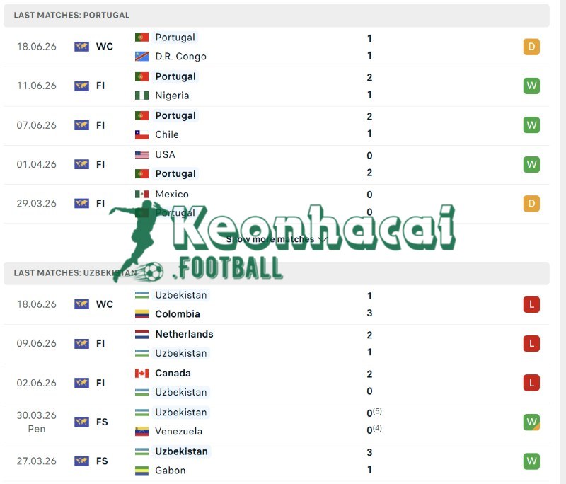 Soi kèo Bồ Đào Nha vs Uzbekistan - 0h00 ngày 24/6 - World Cup 3 Phong độ của Bồ Đào Nha vs Uzbekistan