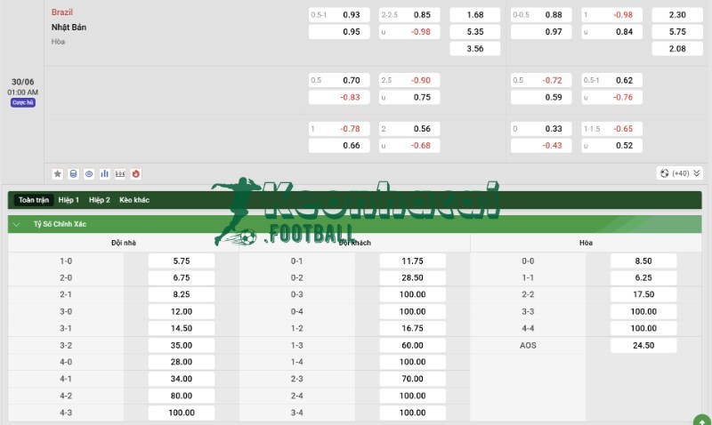 Soi kèo Brazil vs Nhật Bản - 0h00 ngày 30/6 - World Cup 4 Tỷ lệ kèo Brazil vs Nhật Bản