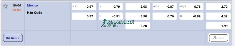 Soi kèo Mexico vs Hàn Quốc - 8h00 ngày 19/6 - World Cup 4 Tỷ lệ kèo Mexico vs Hàn Quốc