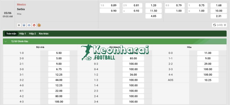 Soi kèo Mexico vs Serbia - 9h00 ngày 05/6 - Giao hữu quốc tế 4 Tỷ lệ kèo Mexico vs Serbia