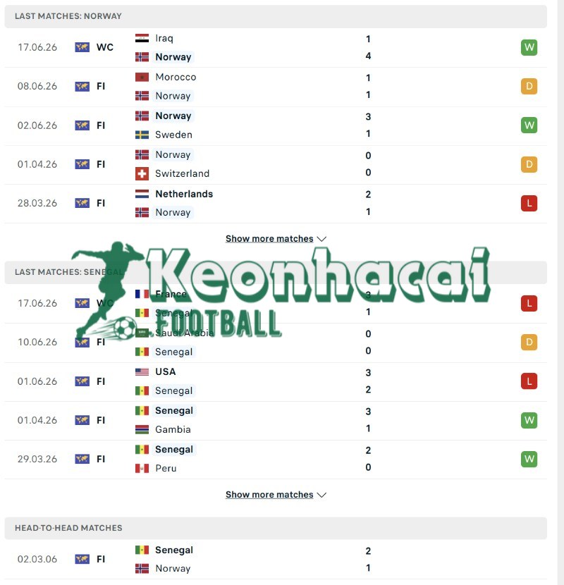 Soi kèo Na Uy vs Senegal - 7h00 ngày 23/6 - World Cup 3 Phong độ và lịch sử đối đầu của Na Uy vs Senegal