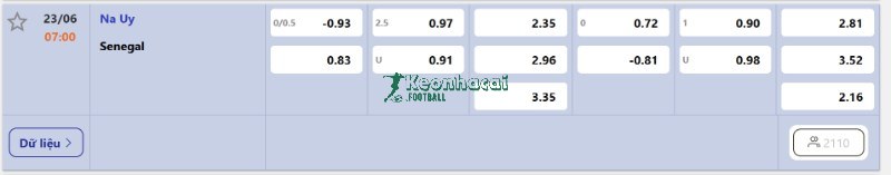 Soi kèo Na Uy vs Senegal - 7h00 ngày 23/6 - World Cup 4 Tỷ lệ kèo Na Uy vs Senegal