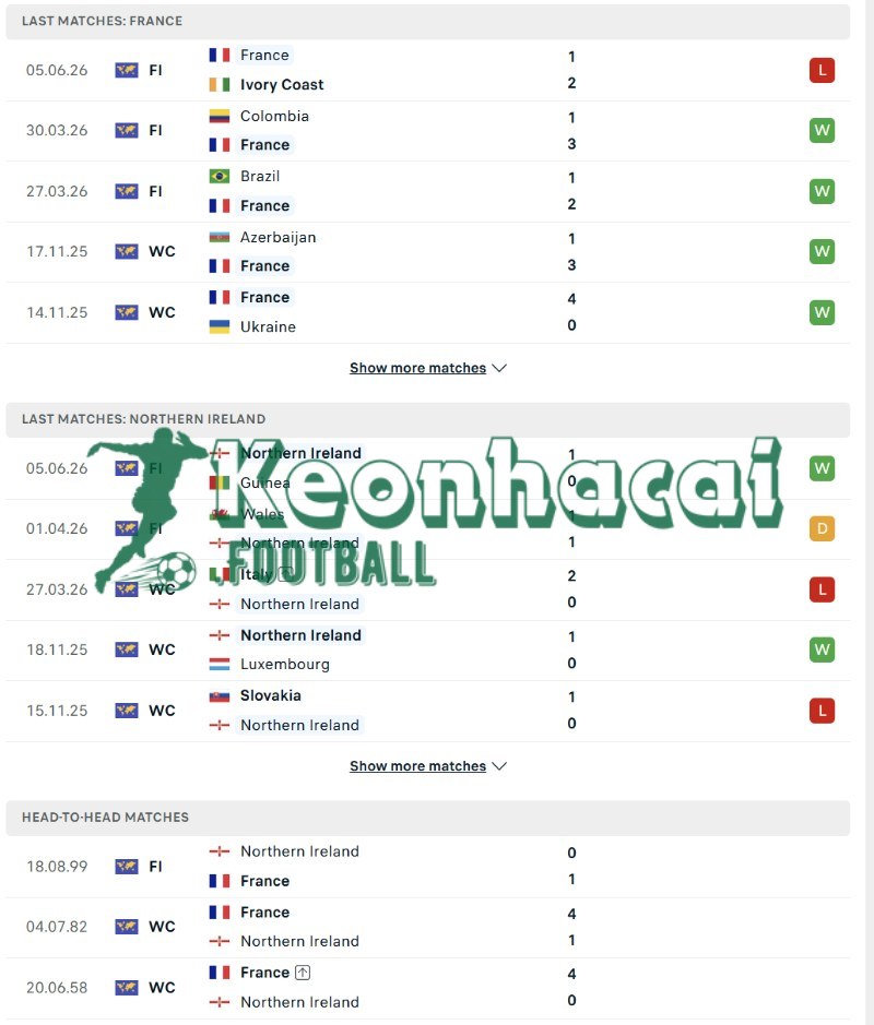 Soi kèo Pháp vs Bắc Ireland - 2h10 ngày 09/6 - Giao hữu quốc tế 3 Phong độ và lịch sử đối đầu của Pháp vs Bắc Ireland