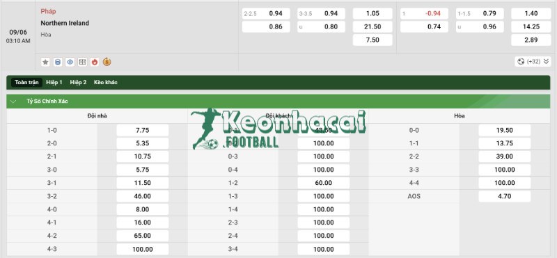 Soi kèo Pháp vs Bắc Ireland - 2h10 ngày 09/6 - Giao hữu quốc tế 4 Tỷ lệ kèo Pháp vs Bắc Ireland