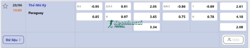 Soi kèo Thổ Nhĩ Kỳ vs Paraguay - 10h00 ngày 20/6 - World Cup 4 Tỷ lệ kèo Thổ Nhĩ Kỳ vs Paraguay