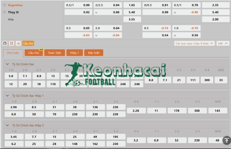 Soi kèo Argentina vs Thụy Sĩ - 8h00 ngày 12/7 - World Cup 4 Tỷ lệ kèo Argentina vs Thụy Sĩ
